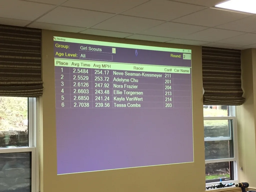 Yesterday was a big day! Abby got to race against her Girl Scout friends in the Pinewood Derby while Gwen and Josie celebrated their best friend Sophia’s birthday party.